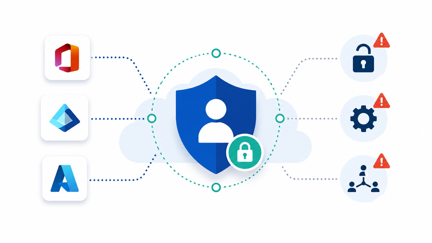 The Microsoft 365 Security Gaps I Keep Seeing Exploited